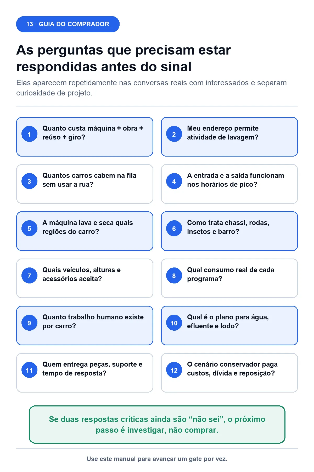 Página do guia com perguntas para o comprador